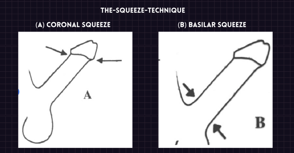 The Squeeze Method