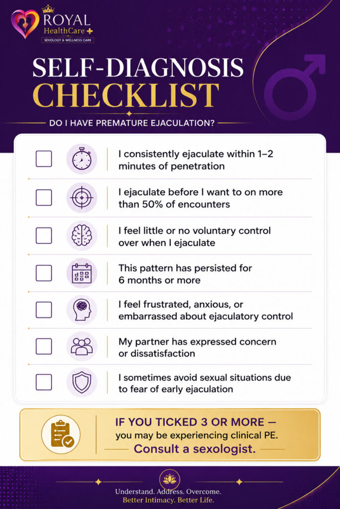 Premature ejaculation self-diagnosis checklist helping men identify symptoms and determine when to consult a sexologist.